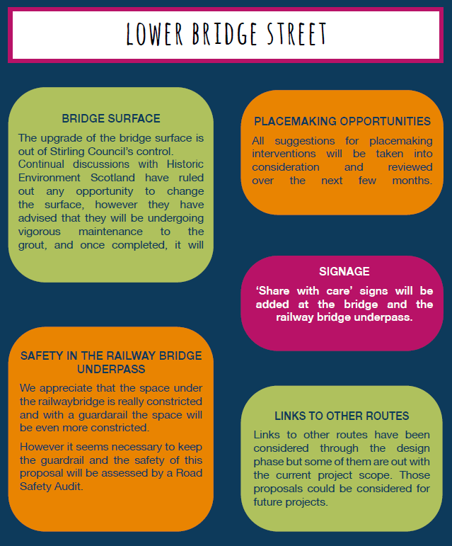 Consultation responses to the Developed Design proposals