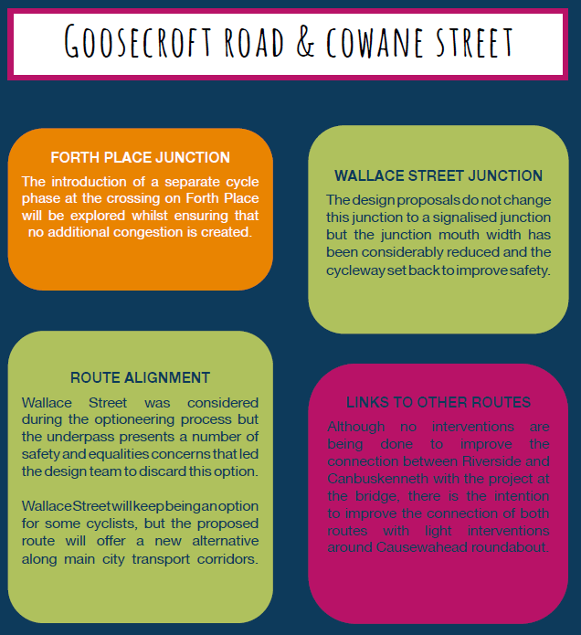 Consultation responses to the Developed Design proposals